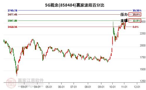 商業(yè)航天 移動(dòng)通信 軍工信息化 商飛 上海瀚訊觸及漲停